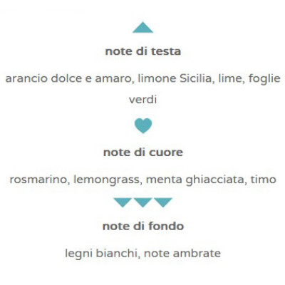 crema-neutra-agrumata-hotel